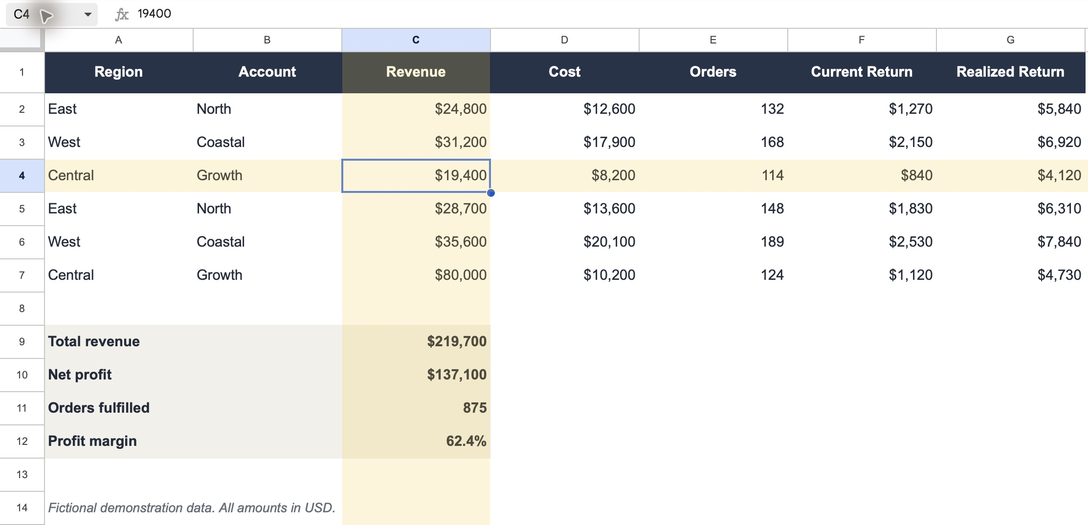 Private row and column highlighting in a fictional Google Sheet